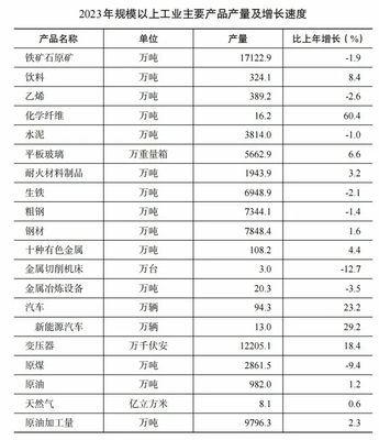 2023年遼寧省玻璃儀器銷售市場分析——基于國民經(jīng)濟(jì)和社會(huì)發(fā)展統(tǒng)計(jì)公報(bào)
